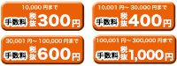 現金決済の場合の商品代引手数料　手数料の金額は「購入合計金額」＋「送料」をなります。