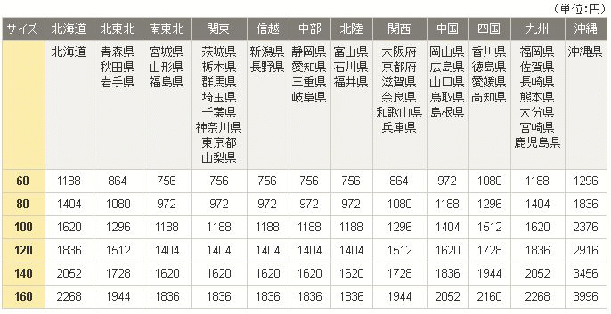 料金表